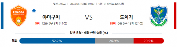 8월10일 J리그 2 레노파 야마구치 도치기 SC 아시아축구분석 스포츠분석