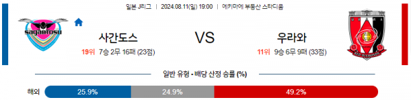 8월11일 J리그 사간도스 우라와 아시아축구분석 스포츠분석