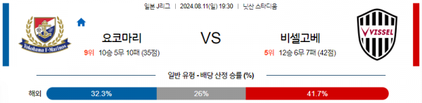 8월11일 J리그 요코마리 비셀고베 아시아축구분석 스포츠분석