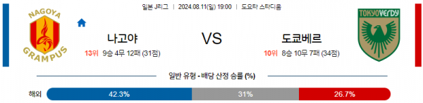 8월11일 J리그 나고야 도쿄베르디 아시아축구분석 스포츠분석