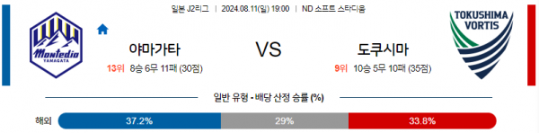 8월11일 J2리그 야마가타 도쿠시마 아시아축구분석 스포츠분석