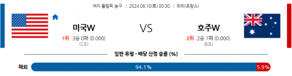 8월10일 2024 올림픽농구 미국W 호주W 국내외농구분석 스포츠분석