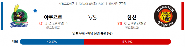 8월 8일 1800 NPB 야쿠르트 한신 한일야구분석 스포츠분석