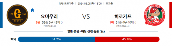 8월 8일 1800 NPB 요미우리 히로시마 한일야구분석 스포츠분석