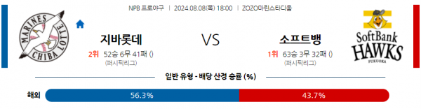 8월 8일 1800 NPB 지바롯데 소프트뱅크 한일야구분석 스포츠분석