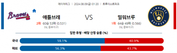 8월9일 0120 MLB 애틀랜타 밀워키 해외야구분석 스포츠분석