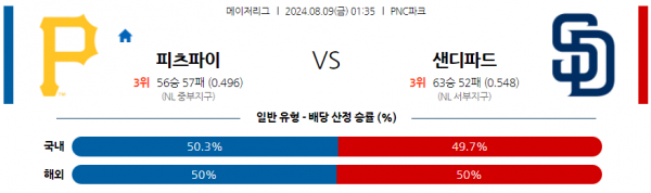 8월9일 0135 MLB 피츠버그 샌디에고 해외야구분석  스포츠분석