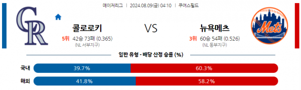 8월9일 0410 MLB 콜로라도 뉴욕메츠 해외야구분석 스포츠분석