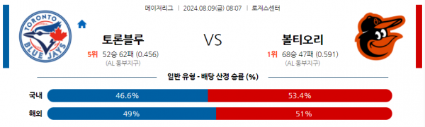 8월9일 0807 MLB 토론토 볼티모어 해외야구분석 스포츠분석