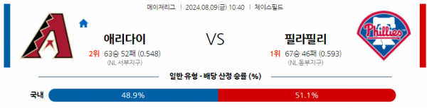 8월9일 1040 MLB 애리조나 필라델피아 해외야구분석 스포츠분석