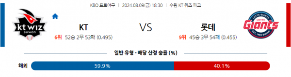 8월 9일 1830  KBO KT 롯데 한일야구분석 스포츠분석