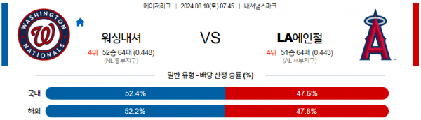 8월10일 0745 MLB 워싱턴 LA에인절스 해외야구분석 스포츠분석