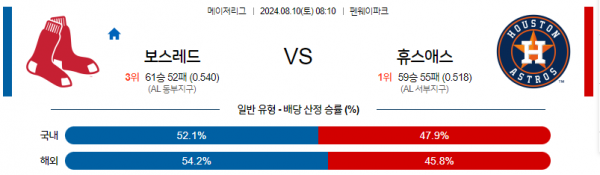 8월10일 0810 MLB 보스턴 휴스턴 해외야구분석 스포츠분석