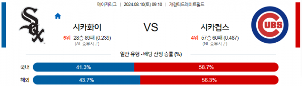 8월10일 0910 MLB 시카고W 시카고C 해외야구분석 스포츠분석