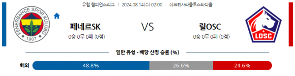 8월14일 유럽챔피언스리그 페네르바체 릴 해외축구분석 스포츠분석