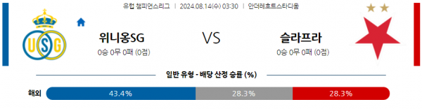 8월14일 유럽챔피언스리그 위니옹 슬라비아 해외축구분석 스포츠분석