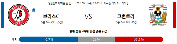 8월14일 잉글랜드 캐피털원컵 코벤트리 슬라비아 해외축구분석 스포츠분석