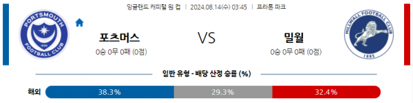 8월14일 잉글랜드 캐피털원컵 포츠머스 밀월 해외축구분석 스포츠분석