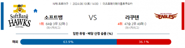 8월 10일 1400 NPB 소프트뱅크 라쿠텐 한일야구분석  스포츠분석