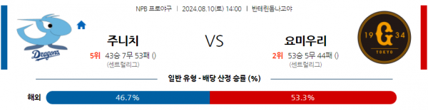 8월 10일 1400 NPB 주니치 요미우리 한일야구분석 스포츠분석