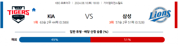 8월 10일 1800 KBO KIA 삼성 한일야구분석 스포츠분석