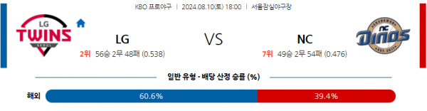 8월 10일 1800 KBO LG NC 한일야구분석 스포츠분석