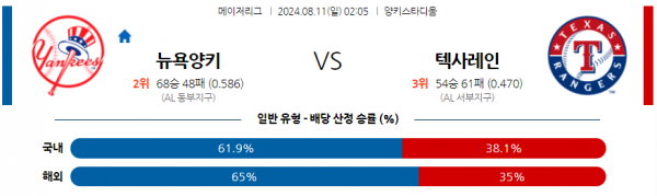 8월11일 0205 MLB 뉴욕양키스 텍사스 해외야구분석 스포츠분석