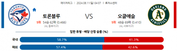 8월11일 0407 MLB 토론토 오클랜드 해외야구분석 스포츠분석