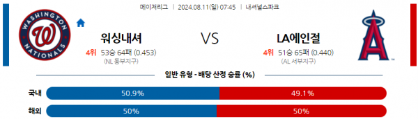 8월11일 0745 MLB 워싱턴 LA에인절스 해외야구분석 스포츠분석