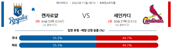 8월11일 0810 MLB 캔자스시티 세인트루이스 해외야구분석 스포츠분석