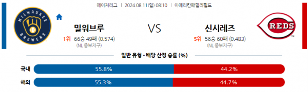 8월11일 0810 MLB 밀워키 신시내티 해외야구분석 스포츠분석