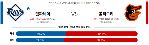 8월11일 0815 MLB 템파베이 볼티모어 해외야구분석 스포츠분석