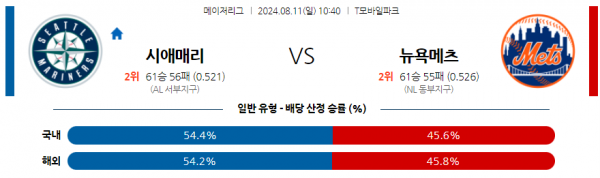 8월11일 1040 MLB 시애틀 뉴욕메츠 해외야구분석 스포츠분석