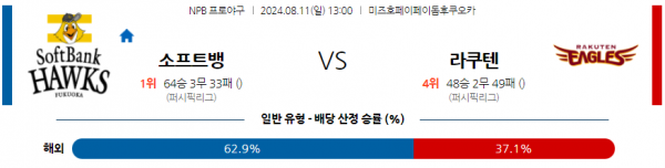 8월 11일 1300 NPB 소프트뱅크 라쿠텐 한일야구분석 스포츠분석