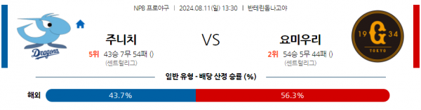 8월 11일 1330 NPB 주니치 요미우리 한일야구분석 스포츠분석