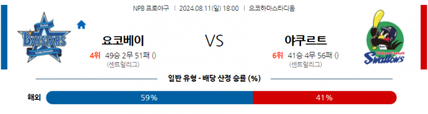 8월 11일 1800 NPB 요코하마 야쿠르트 한일야구분석 스포츠분석