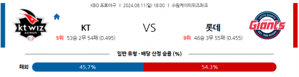 8월 11일 1800 KBO KT 롯데 한일야구분석 스포츠분석