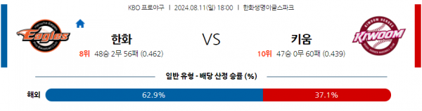 8월 11일 1800 KBO 한화 키움 한일야구분석 스포츠분석