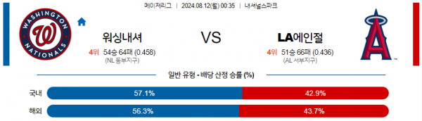 8월12일 0035 MLB 워싱턴 LA에인절스 해외야구분석 스포츠분석