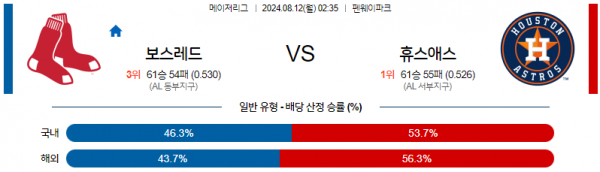 8월12일 0235 MLB 보스턴 휴스턴 해외야구분석 스포츠분석