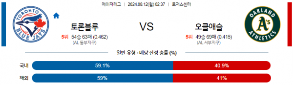 8월12일 0237 MLB 토론토 오클랜드 해외야구분석 스포츠분석