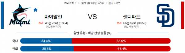 8월12일 0240 MLB 마이애미 샌디에이고 해외야구분석 스포츠분석