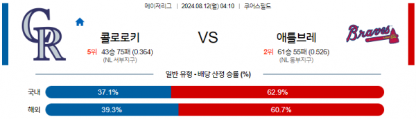 8월12일 0410 MLB 콜로라도 애틀랜타 해외야구분석 스포츠분석