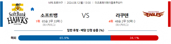 8월 12일 1300 NPB 소프트뱅크 라쿠텐 한일야구분석 스포츠분석