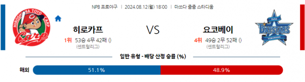 8월 12일 1800 NPB 히로시마 요코하마 한일야구분석  스포츠분석