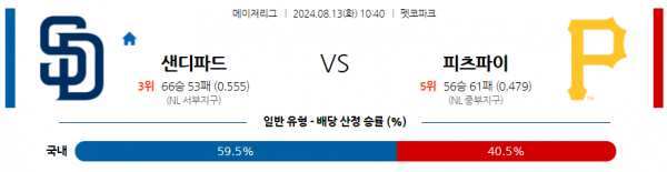 8월13일 1040 MLB 샌디에고 피츠버그 해외야구분석 스포츠분석