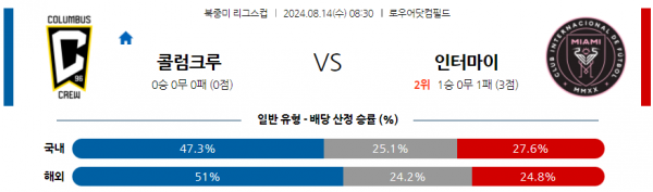 8월14일 북중미 리그스컵 콜럼버스 인터마이애미 해외축구분석 스포츠분석