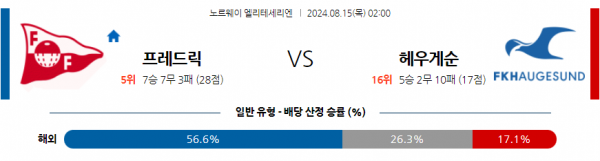 8월15일 노르웨이 1부 프레드릭스타드 FK FK 헤우게순 해외축구분석 스포츠분석