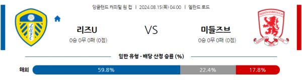 8월15일 잉글랜드 EFL컵 리즈 유나이티드 FC 미들즈브러 FC 해외축구분석 스포츠분석