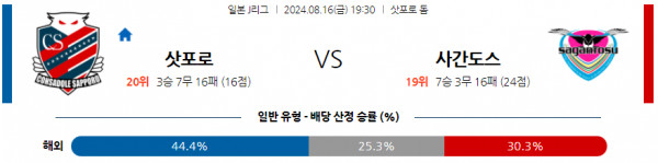 8월16일 J리그 삿포로 사간도스 아시아축구분석 스포츠분석